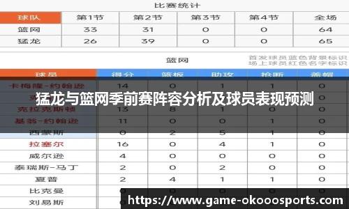 猛龙与篮网季前赛阵容分析及球员表现预测